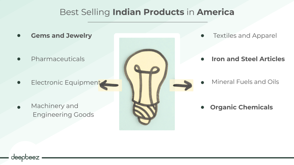 Best Selling Indian Products in America