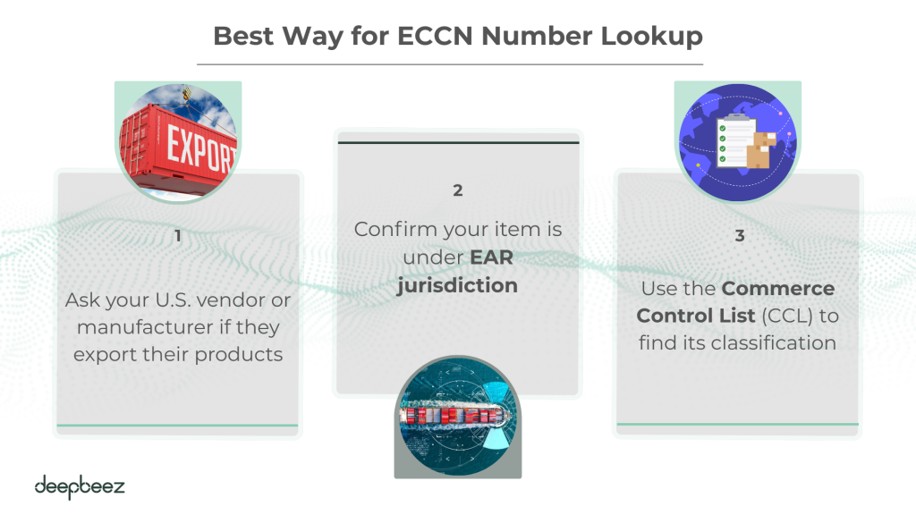 Best Way for ECCN Number Lookup